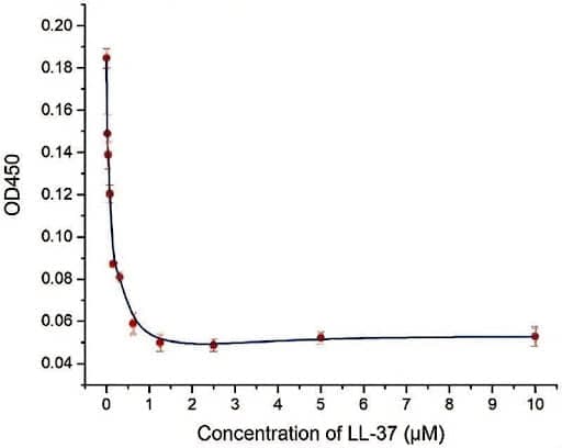 LL-37_5mg_Abb1 LL-37_5mg_Abb1